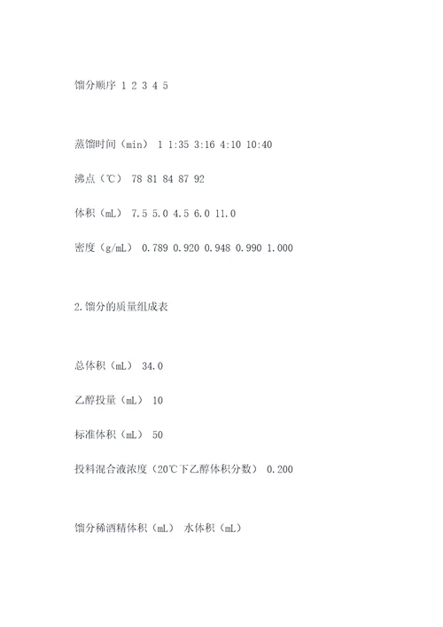 稀酒精的分馏实验报告