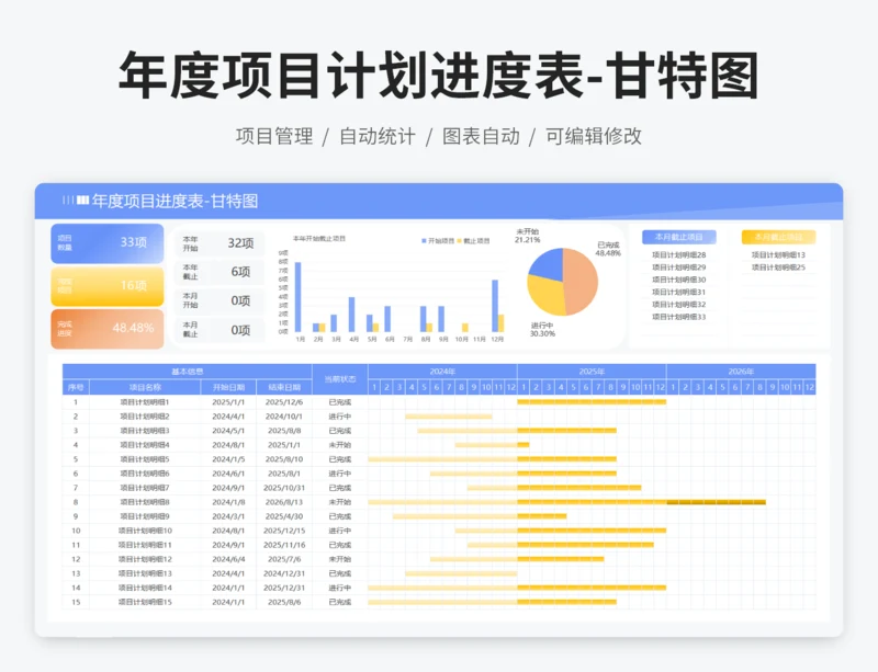 年度项目计划进度表-甘特图