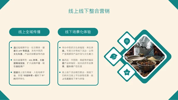 绿色中国风中医药创新产品推广介绍PPT