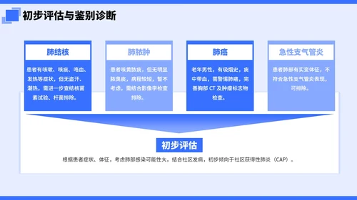 蓝色简约插画风社区病例分析PPT模板