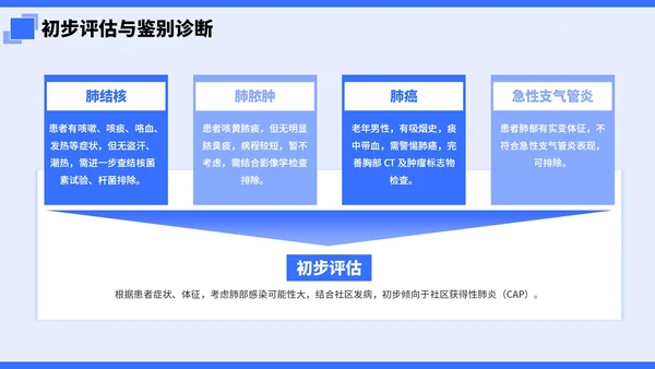 蓝色简约插画风社区病例分析PPT模板