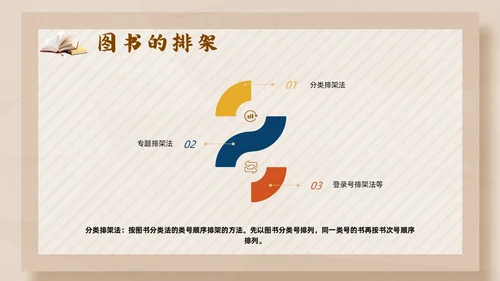 彩色简约卡通中小学校图书馆管理员业务培训PPT模版