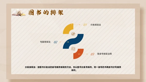 彩色简约卡通中小学校图书馆管理员业务培训PPT模版