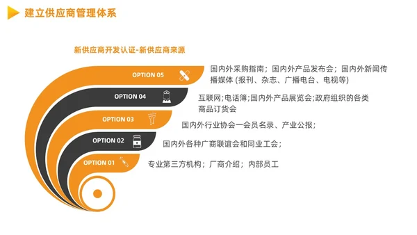 供应商质量管理商务PPT
