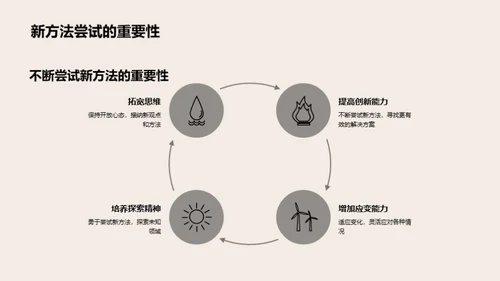 案例赏析与实践