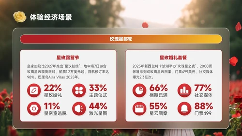红黄色创意风七夕浪漫玫瑰与星全都给你PPT模板