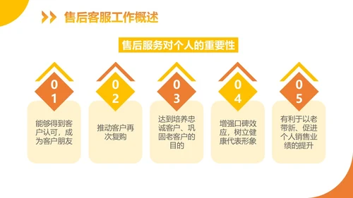 橙色扁平商务风客服话术培训ppt模板客服培训