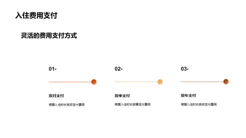 疗养院：养老新视界