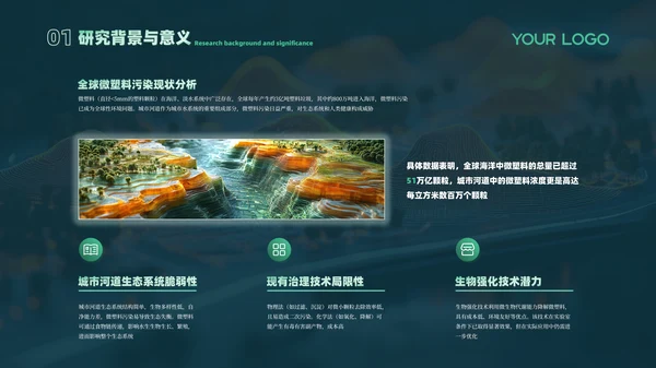 绿色课题研究毕业答辩PPT模板
