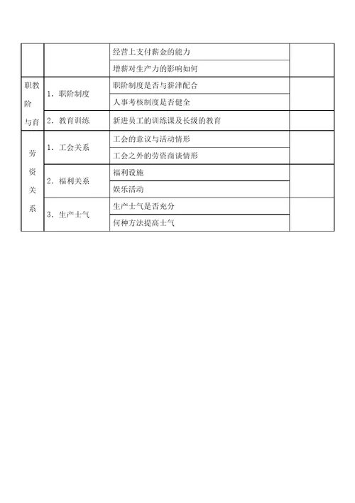 人事管理调查表一精选版