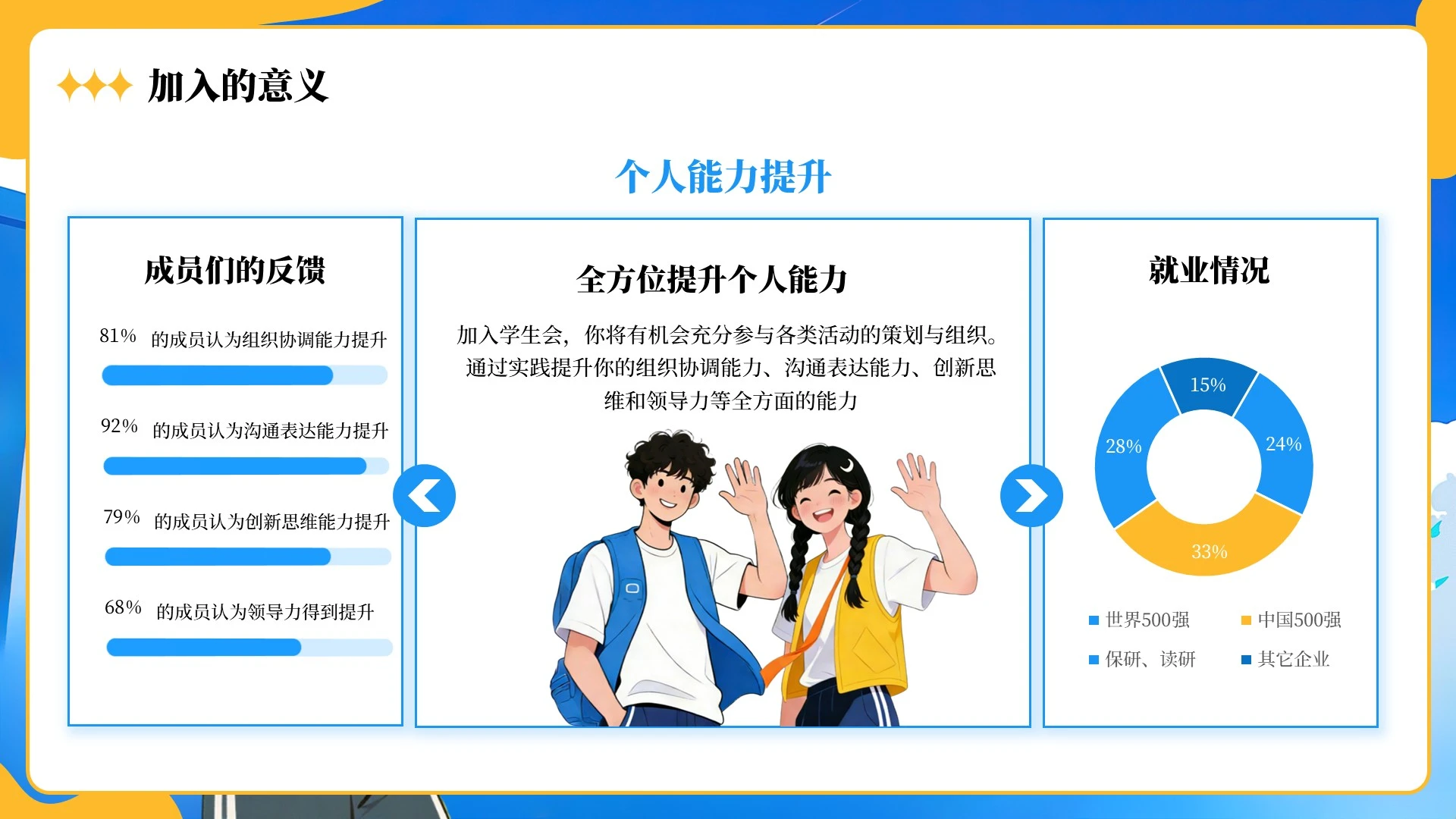 蓝色扁平风学生会社团招新纳新PPT单页