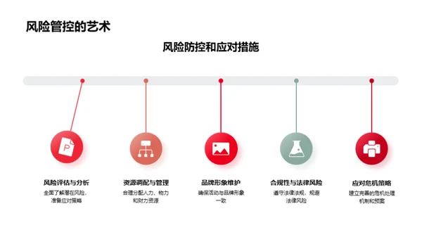 春分营销策略剖析