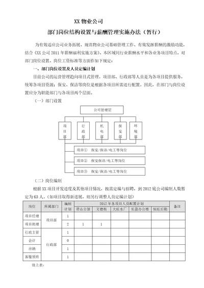 物业公司岗位配置与薪酬管理暂行办法