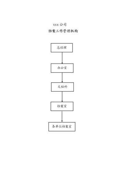 档案管理新版制度大全.docx