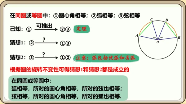 人教版数学九年级上册24.1.3  弧、弦、圆心角课件课件（共28张PPT）