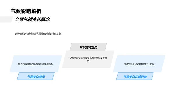 农业视角下的气候变化