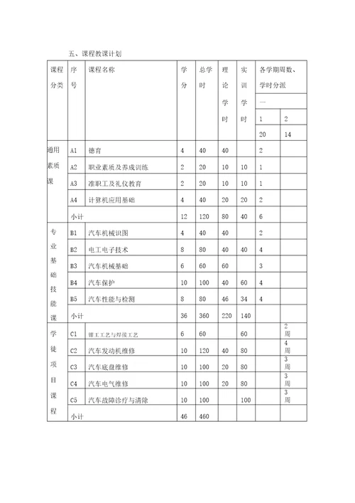 企业新型学徒制汽车维修工培养计划规划方案