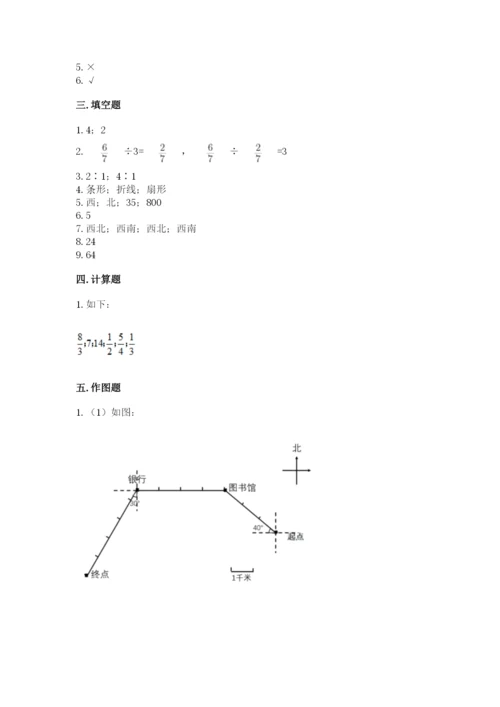 小学数学六年级上册期末考试试卷及参考答案（预热题）.docx