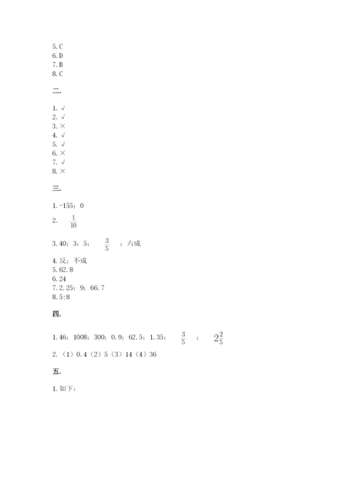 小升初数学综合练习试题（全国通用）.docx