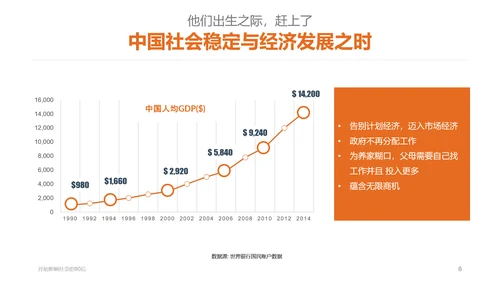 纯色剪影90后群体分析PPT课件
