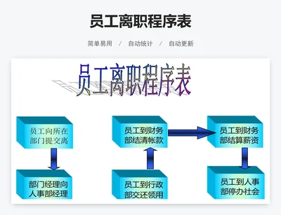 员工离职程序表