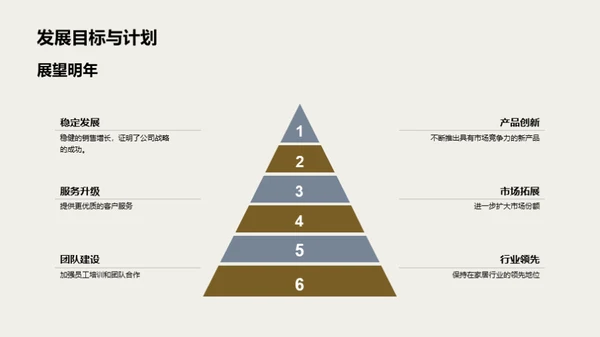 家居业绩与市场洞察