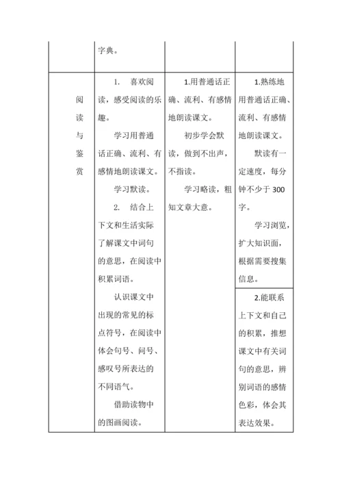 新课标学段目标梳理表.docx