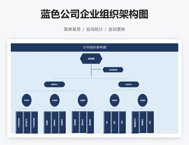 蓝色公司企业组织架构图