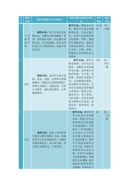 工业机器人应用与维护专业人才培养实施专项方案.docx