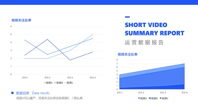 简约风短视频平台视频关注比率内容复盘折线图