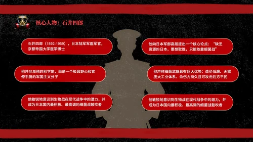 黑红色复古风731部队介绍PPT模板