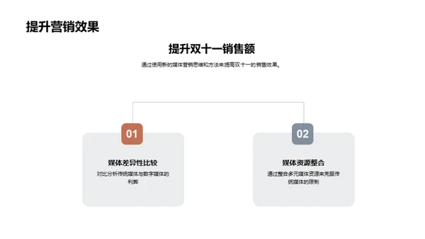 双十一营销新思维