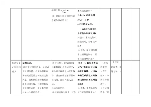 青岛版数学六年级下册第三、四单元比例和比例尺单元整体备课