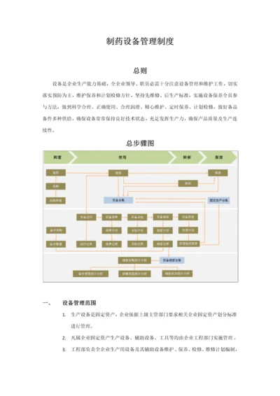 制药设备管理核心制度.docx