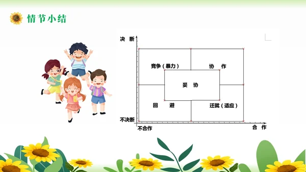 小清新简约向日葵学校教师教学学生团体心理辅导主题班会团队