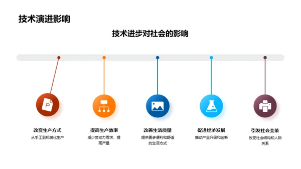 科技哲学交互