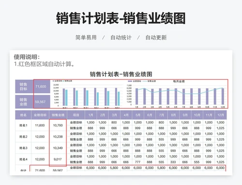 销售计划表-销售业绩图