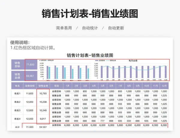 销售计划表-销售业绩图