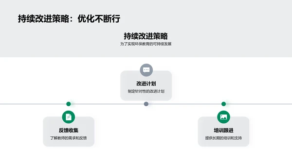 环保教育实践策略