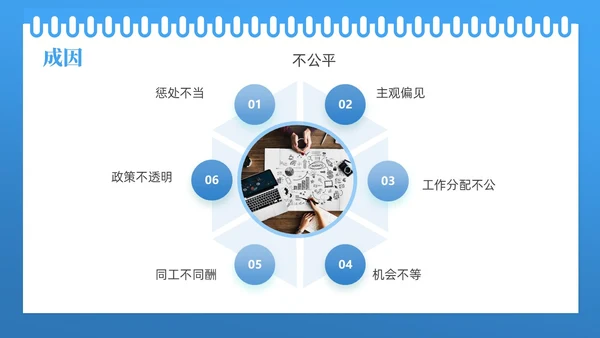蓝色线框简约商务如何降低员工离职率企业管理人力资源PPT