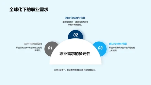 跨界之路：交叉学科实践