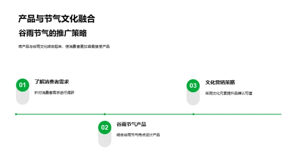 谷雨节气养生导向