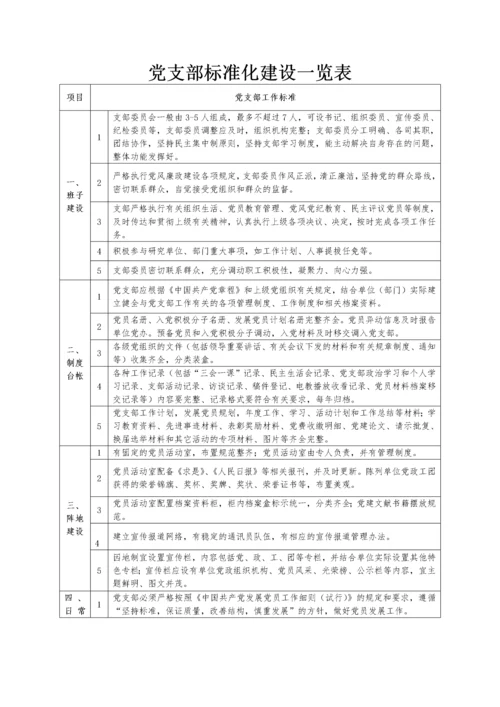 党支部标准化建设工作手册含各类工作制度.docx