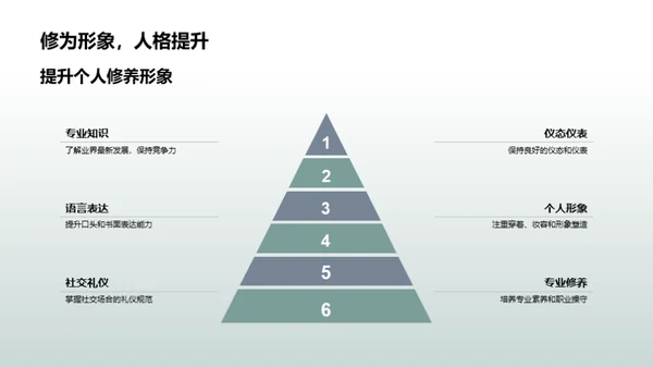 商务礼仪在财务行业中的运用