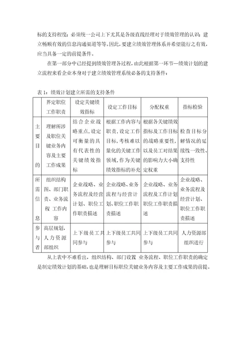 某公司绩效管理员工操作手册