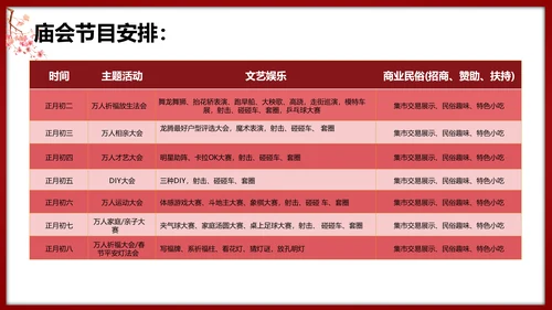 春节龙腾庙会活动执行策划方案PPT模板