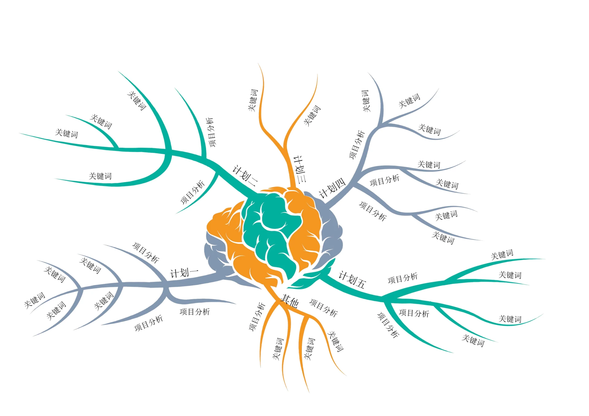 形象创意年度目标思维导图
