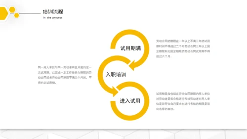 HR企业入职培训通用PPT模板