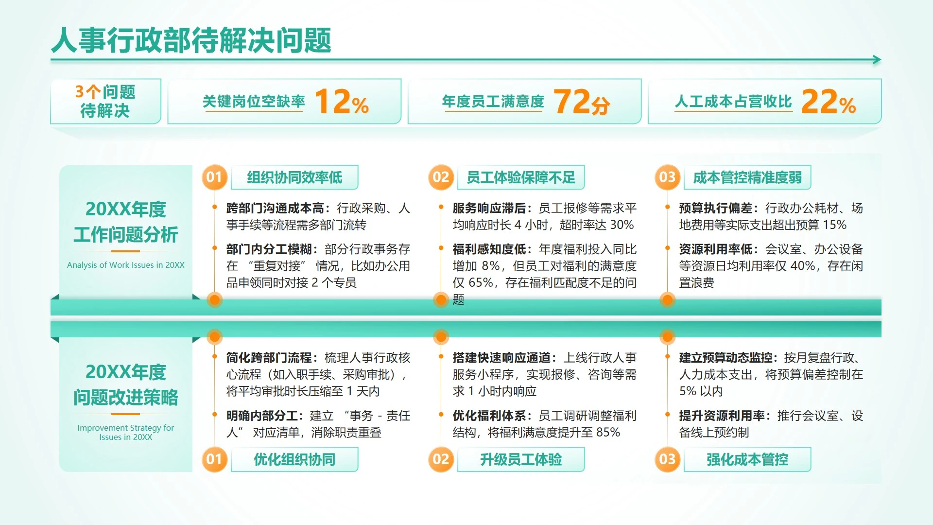 绿色商务风人事行政部待解决问题正文页PPT单页