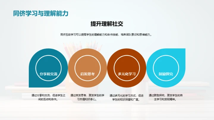 同侪学习新探索